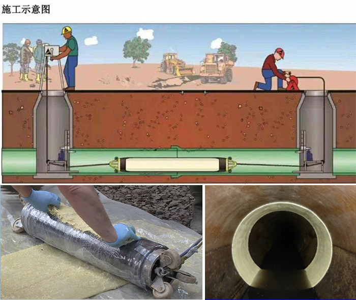 巍山管道局部点状修复